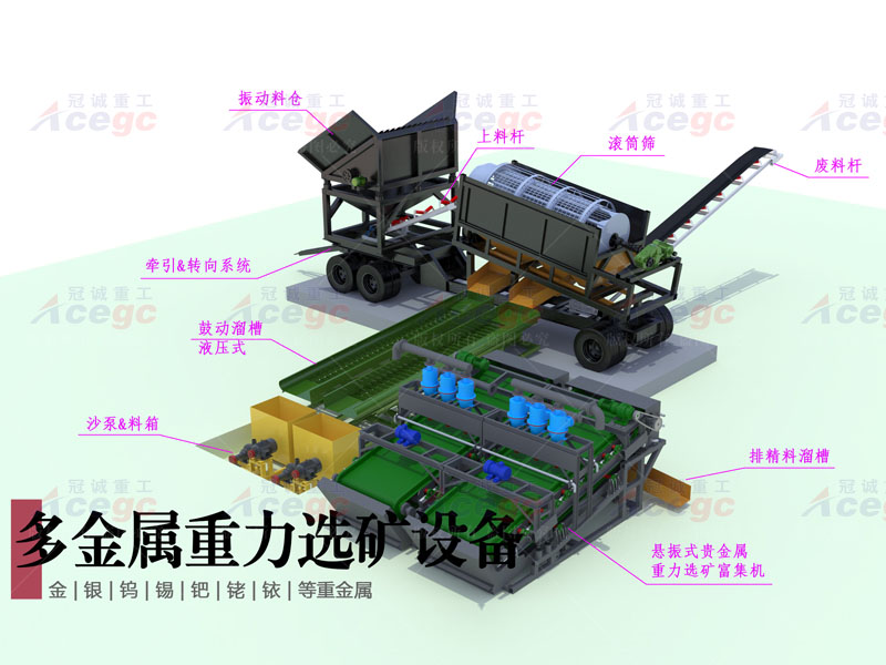 錫礦重選機械