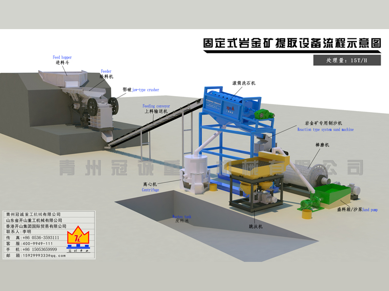 每小時15噸-料斗給料機+鄂破+滾筒洗石機+制沙機+棒磨機+跳汰機+離心機